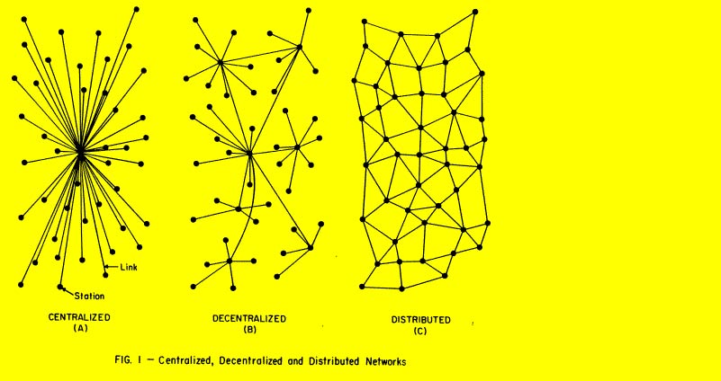 networks2
