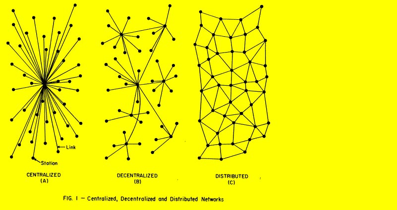 networks2